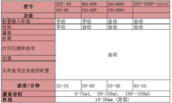 参数表.png