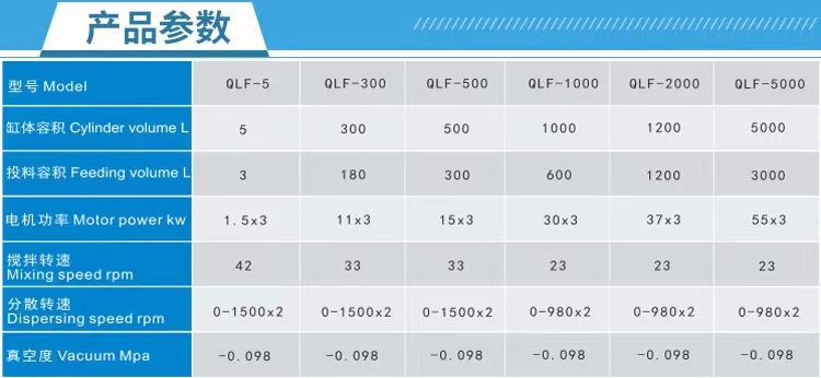 强力分散机技术参数表.jpg